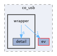 /home/runner/work/co_usb/co_usb/include/co_usb/wrapper