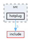 /home/runner/work/co_usb/co_usb/src/hotplug