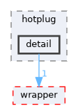 /home/runner/work/co_usb/co_usb/include/co_usb/hotplug/detail