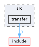 /home/runner/work/co_usb/co_usb/src/transfer