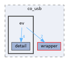 /home/runner/work/co_usb/co_usb/include/co_usb/ev