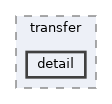 /home/runner/work/co_usb/co_usb/include/co_usb/transfer/detail