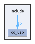 /home/runner/work/co_usb/co_usb/include