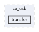 /home/runner/work/co_usb/co_usb/include/co_usb/transfer